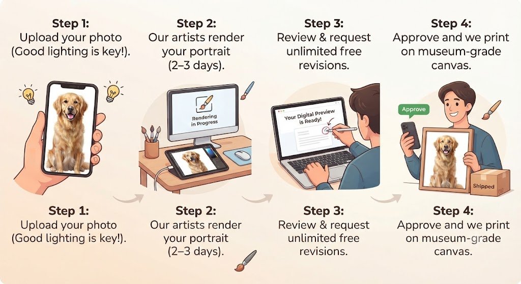 Unlimited Revisions, Zero Stress: How Our Preview Process Actually Works